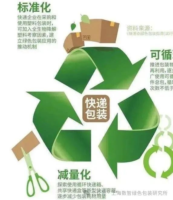 6月1日起《快递暂行条例》正式施行，快递包装迈入“绿色”时代