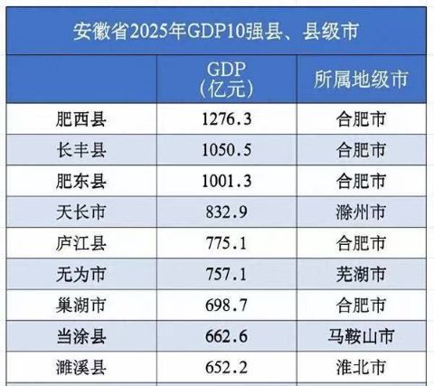 桐城经济总量攀升！绿色包装与光伏材料双轮驱动，县域进位怎么走？