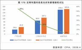 未来五年新能源发展的大机会，都在这份《规划》里！